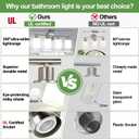 Zarbitta 4-Light Bathroom Light Fixtures, Brushed Nickel Modern Vanity Lights with Milky White Frosted Glass Shades, Bathroom Wall Lamp for Mirror Kitchen Living Room