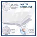 Sealy Heated Mattress Pad Twin, Zone Heating Electric Bed Warmer with Deep Pocket, 10 Heat Setting Controller & 1-12 Hours Auto Shut Off, Knitted Breathable Heated Mattress Cover, White