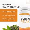 BurnPeak  100% Natural Formula with Apple Cider Vinegar, Ginger, Green Tea & More  Non-GMO, Easy-to-Take, Made in USA - 60 Capsules, 1-Month Supply (EXP 10/01/28)
