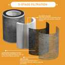 HP201 True HEPA Filter Replacement Compatible with Shark HP200 Series, Models HP201, HP202, HP301, HP302, UA205, AP1000 3-in-1 Max HC501, HC502 Air Cleaner Purifier, 2 Pack