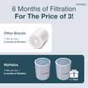 2 Pack - MyHalos Fixed Hard Water Shower Filter Cartridge Replacement - Home, Travel Power Filtered Shower Head Filter, Chlorine & Heavy Metal Removal - Water Softener, High Pressure- 6 Months Worth