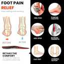 Plantar Fasciitis Relief Insoles - FSA Eligible Items Only List - High Arch Support Inserts - Heel Cups & Shoe Inserts for Heel Pain Relief - Planter Facetious Relief Support Inserts - S (S:Men's 6.5 - 8.5 | Women's 7.5 - 9.5, Black)