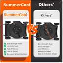 SummerCool 2 Pack 21" Lawn Mower Replacement Blade for Ryobi RY401150US,RY401140US,RY401200 and RY4011060US Mowers,Cutting Blade Replace for AC04025 682534 310-020,Black