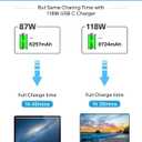 Mac Book Pro Charger-118W USB C Fast Charger Power Adapter Compatible with MacBook Pro/MacBook Air 16 15 14 13 Inch, M1 M2 M3 M4 M5, New iPad Pro and All USB C Device, 6.6ft Charge Cable