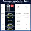 Smart Car Air Fresheners, Ambient Light & Mist Fragrance, Auto On/Off Car Air Freshener Diffuser, Adjustable Intensity, Premium Scents Refill, Lasts 1000 Times, Built-in Battery, Fanaticism