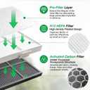 101076 Replacement Filter Kit for Amway Atmosphere Air Purifiers 101076CH/101076TH/101078, Includes 1 Pre-Filters + H13 HEPA Filter + 25mm Activated Carbon Filter,1-SET