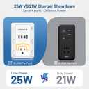 Electrical Outlet Extender with USB Ports (3C1A), Snug Wall Outlet with Night Light, Surge Protector, Wall Plug Adapter for Multiple Devices, Wall Socket Expander