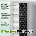HE401 Replacement Filter for Shark Air Purifier 4 Fan Model, HE401 HE402 HE405 HE400 3-Stage Filtration System of H13 True HEPA and Pre-Filter