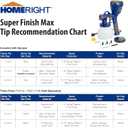 HomeRight Super Finish Max HVLP Paint Sprayer - 450 Watts, Model# C800971.M