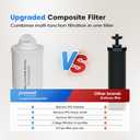 Purewell Upgraded 9-Stage Gravity Water Filter System with Water Level Window, 0.01m Ultra-Filtration Countertop System with 2 Filters and Stand, Reduce Fluoride & Chlorine, BO-FL-2.25G