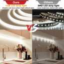COB LED Strip Light 4000K, 24ft Dimmable Natural White LED Strip Light, CRI92+, DC24V Tape Light with RF Remote, Timer Function, Bluetooth App Control for Home Bedroom Kitchen DIY Lighting.