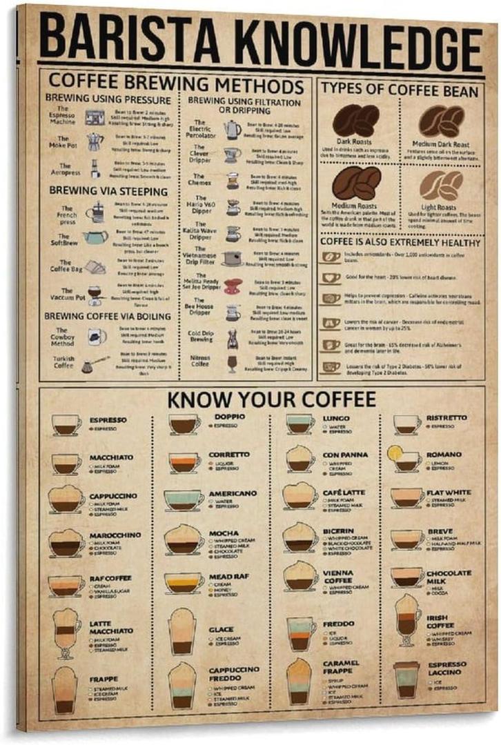 Barista Knowledge Vintage Poster, Coffee Brewing Methods, Types Of Coffee Bean, Barista Rules Print Poster Decorative Painting Canvas Wall Art Living Room Posters Bedroom Painting 12x18inch(30x45cm) (18L" x 12W", Frame-style)