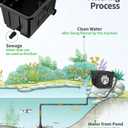 POPOSOAP Large Pond Filter Kit, Outdoor Pond Filter with 1200GPH Quiet Pond Pump & 9.8FT Hose, Above-Ground Design for Easy Maintenance Complete Accessories Included for Koi Pond Garden Pond P2580