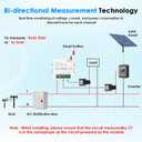 Smart Home Energy Monitor 2120A, Dual-Channel Real-Time Electricity Usage Monitoring for Household Power, WiFi Energy Meter with App Control, Compatible with Tuya/Smart Life