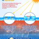 16 Mil Pool Solar Cover, 18 ft Round, UPF 50+ UV Protection