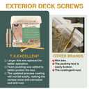 T.K.Excellent Deck Screws 3 Inch Wood Screws #10 x 3, 315 Pcs, Rust Resistant Structural Screws Tan Exterior Fence Screws Torx Drive Screw, Two T25 Bits, Brilliant Yellow Ruspert Coating Rust Proof