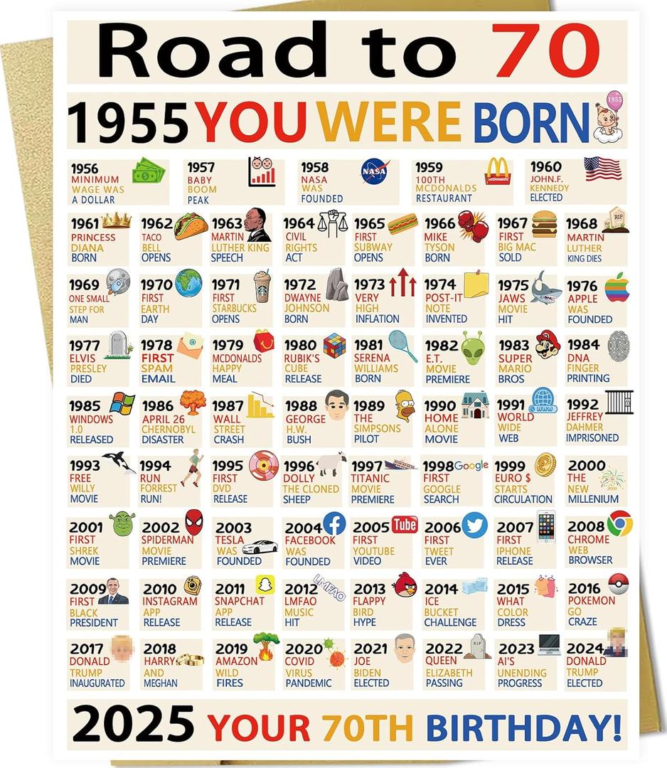 OJsensai Happy 70th Birthday Gifts for Women Ladies, Jumbo 70 Years Old Birthday Card for Men Male, Funny Seventy Bday Gifts Decorations for Grandpa Grandma