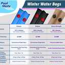 Pool Mate 1-3811 Heavy-Duty 16 Gauge 10-Foot Blue Winter Water Bag For Swimming Pool Covers