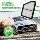 Engine+Cabin Air Filters Set Fit for Honda Civic 2016-2026 (2.0L), HR-V HRV 2023-2026 (2.0L) (Only Naturally Aspirated, Not for Type-R!) AC Filter Replacement CF11182 CA12051