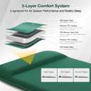Memory Sleeping Pad, 3.1" Ultra-Thick Foam Sleeping Mats for Camping, 9.5 R-Value Insulated Self Inflating Sleeping Pad with Pillow, Camping Mattress Pad for Car Travel Tent, Full Size