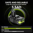2-Pack 18V 3.5Ah Replacement for Ryobi 18V Battery, Compatible with Ryobi One+ Power Tools and Chargers, Li-Ion Batteries with LED Indicator, Fits P102 P103 P104 P105 P107 P108 P109
