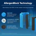 Blueair Blue Pure 311i+ Max AllergenBlock Filter, Genuine Replacement for Blue Pure 311i+ Max Air Purifier