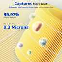 Fil-fresh Core 300 Replacement Filter, Compatible with LEVOIT 300 and Core 300S Air Purifier, Ideal for Pet Care, H13 True HEPA Filters and Activated Carbon, Replace Core 300-RF-PA, 2-Pack (7.6" x 7.6" x 5.8", Yellow)