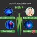 Research Labs Premium Hemp Capsules, 2 Fer 1 Package! 100% Organic All Natural Oil, Worry Nervousness Body Ache Stress Support, BBD: 05/2029