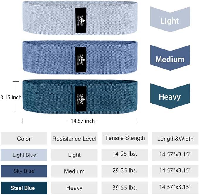 Hatha Yoga Large Resistance Band,14.5" x3.15",Fabric Exercise Loop Bands with Instruction Guide and Carry Bag, Set of 3. (Blue)