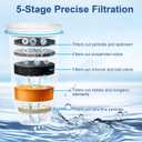 Upgraded 5-Stage Water Filter Replacement for Zero Pitcher & Dispenser, 0 TDS Filtration, Reduces Lead, Chromium, PFOA & PFOS, Compatible with ZR-001, ZR-004, ZR-017, 12-Pack
