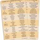 Pack of 2 El Código de la Emoción® - Tabla Magnética de las Emociones - 2 PAQUETES