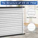 2 Pack 413 Replacement Filter Compatible with AprilAire Air Purifiers