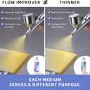 Airbrush Flow Improver, 16.9 fl oz(500ml) Flow Improver for Acrylic Airbrush Paints, Reduce Clogging and Improve Paint Flowing