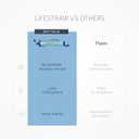 LifeStraw Personal Water Filter for Hiking, Camping, Travel, and Emergency Preparedness, Pack Of 4, Blue 