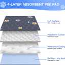 Aitmexcn Washable Puppy Dog Pee Pad, 2PCS 100% Waterproof Whelping Training Mat for Puppy/Senior Dog, Fast Drying Reusable Puppy Pads for Indoor, Outdoor and Car Travel- 48'' x 48'',Gray