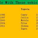 Oxygen O2 Sensor Downstream 234-4623 for Lexus GS300 ES300 GS400 GS430 GS460 Toyota Prius Celica Matrix Camry Sienna Pontiac Vibe Scion XD