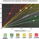 Bd Diesel Compatible with/Replacement for Buick, Compatible with/Replacement