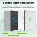 HE601 Filter for Shark Air Purifier 6 Model HE601 HE602, HE6FKPET, HE6FKBAS, HE6FKPRO, 3-Stage Filtration System of H13 True HEPA and Pre-Filter