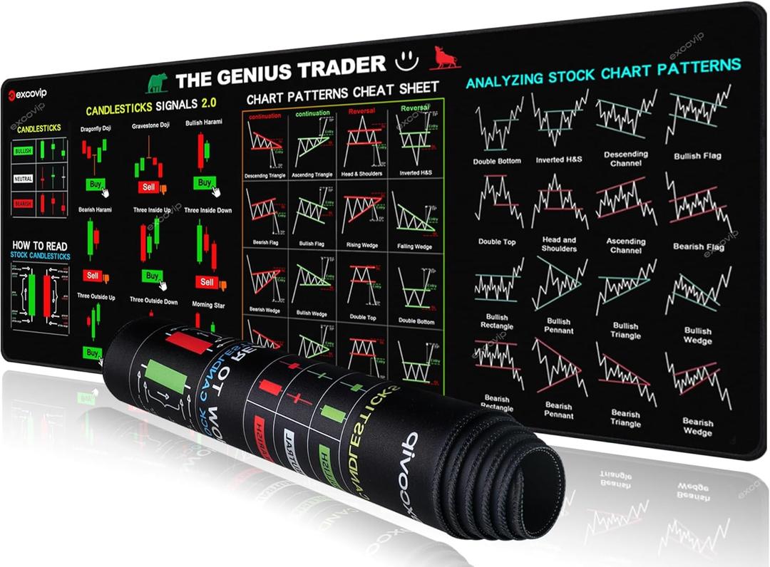 Stock Market Invest Day Trader Trading Mouse Pad Chart Patterns Cheat Sheet,Large Computer Mouse Pad/Desk Mat with Stitched Edges 800x300mm