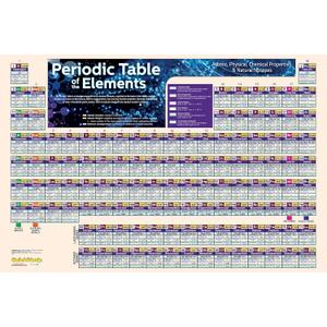 Periodic Table Poster - Paper (36 x 24 inches): a QuickStudy Reference to the Elements