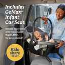 Graco Gomax Next Gen Travel System, Car Seat Stroller Combo, Rear Facing Infant Car Seat, Compact Stroller for Travel, MFG Date 01/22/2026