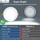 DLLT LED Recessed Ceiling Light: 6 Pack 6 Inch Slim Recessed Lighting for Kitchen - 5CCT Dimmable Canless Wafer Downlight for Living Room - 1200LM Brightness 12W Can Lights for Bedroom ETL FCC
