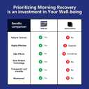 Party Recovery Patches 20 Pack, Natural Ingredients for Quick Recovery, Individually Wrapped, Skin-Friendly & Waterproof - Enhanced Morning Formula, Wake Up Refreshed and Energized