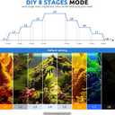SEAOURA 24/7 LED Aquarium Light for 12-18 Inch Fish Tank, Fish Tank Light for Plants, Auto On Off with Timer, 9 Colors, Adjustable Brightness, Daylight & Moonlight, DIY and Nature Weather Mode