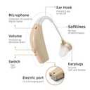 Hearing Aids for Seniors Rechargeable with Noise Cancelling,Behind-The-Ear Severe Hearing Loss Hearing Amplifier,Physical Adjustment Buttons,Up to 25 Hours