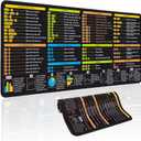 Excel Cheat Sheet Desk Pad, Keyboard Excel Shortcut Desk Mat, XL Large Mouse Pad, Large Keyboard Mat for Office Supplies (Yellow1) (11.8L x 31.5W inches)