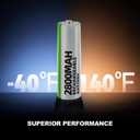 AA Rechargeable Batteries 2800 mAh High Capacity 1500 Cycle,1.2V NiMH Low Self Discharge AA Battery,24 Pack