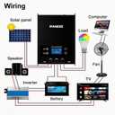 MPPT Solar Charge Controller 100A, 250V Max Input,99.9% Efficiency,12V/24V/36V/48V Auto,APP Monitoring,100Amp LCD Display Solar Panel Regulator for Lithium/Lead-Acid Battery,Solar System RV Off Grid