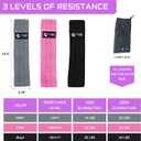 Fittest Pro by Limm Resistance Bands for Legs and Butt, Fabric Exercise Loop Bands Yoga, Pilates, Rehab, Fitness and Home Workout, Strength Bands for Booty