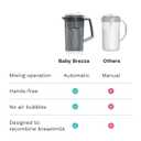 Baby Brezza Breastmilk and Formula One Step Mixer Pitcher - Large Capacity, Store 28oz at Once - Portable for Travel